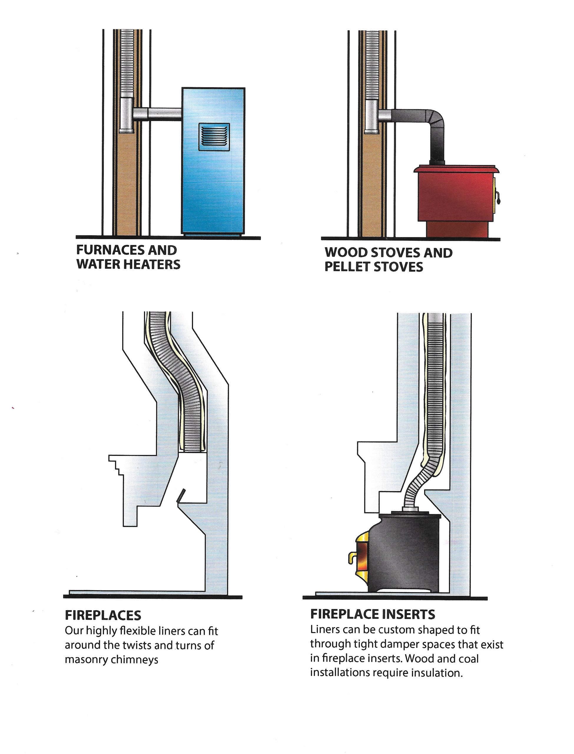 The Necessity Of A Properly Lined Oil Burner Flue — Sag Harbor Fireplace